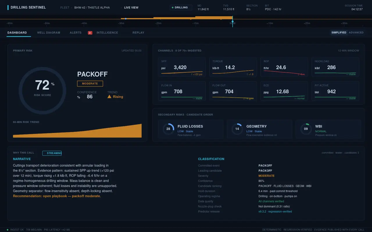 Drilling Sentinel dashboards