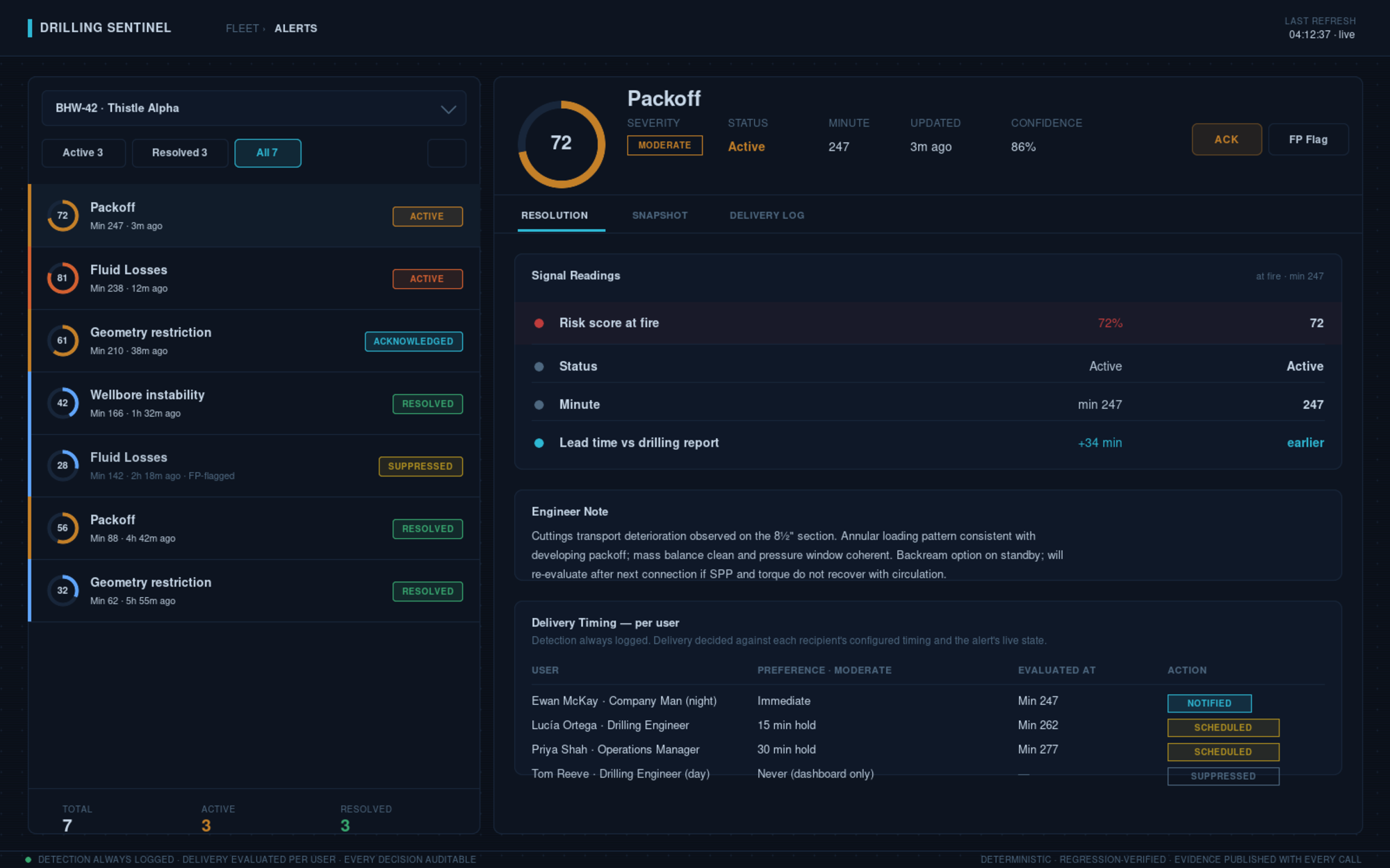 Alerts workflow