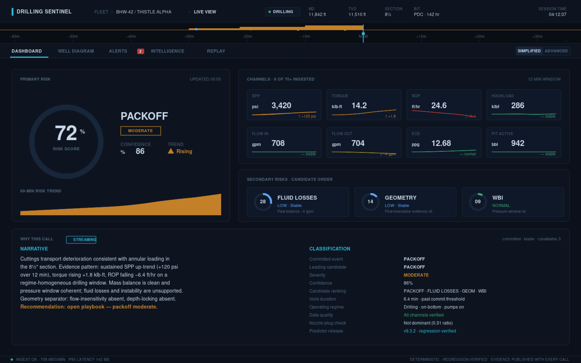 Live View dashboard