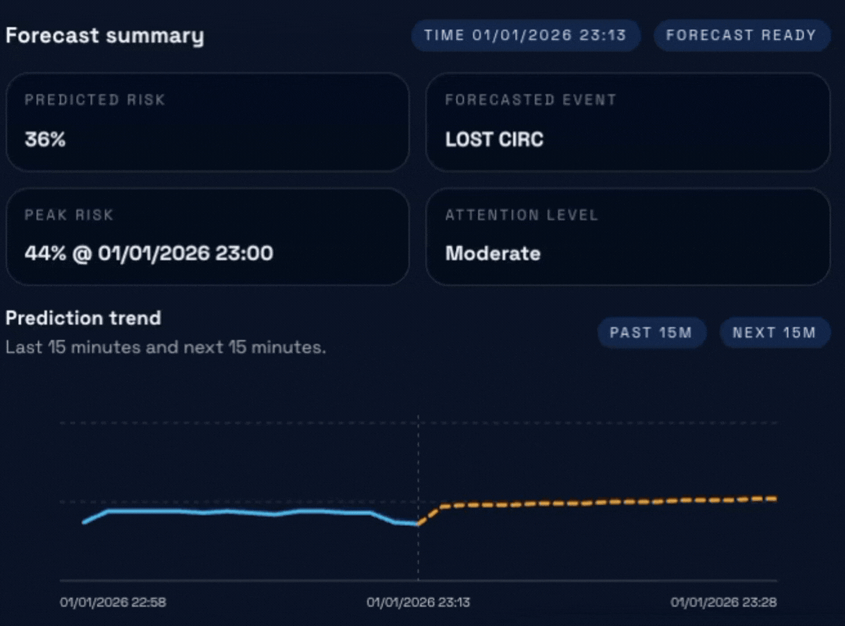 Screenshot of the predictor interface showing drilling risk output and supporting context.