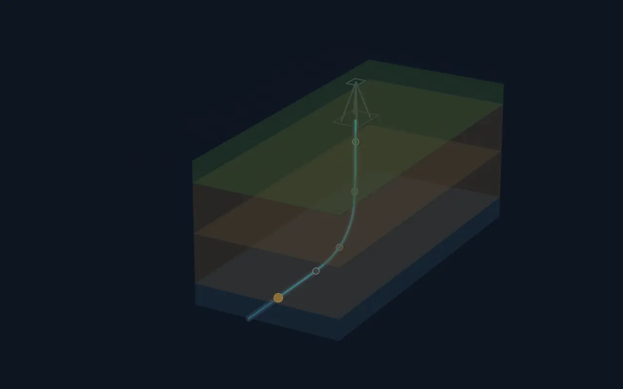 3D well diagram orbiting around the wellbore